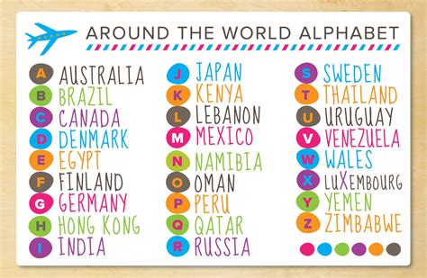 landen met een o|List of Countries start with O Alphabet 